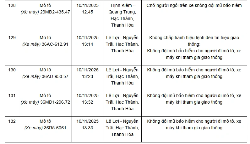 Danh sách 132 phương tiện vi phạm giao thông qua hệ thống camera giám sát từ ngày 01 đến 10/11/2025