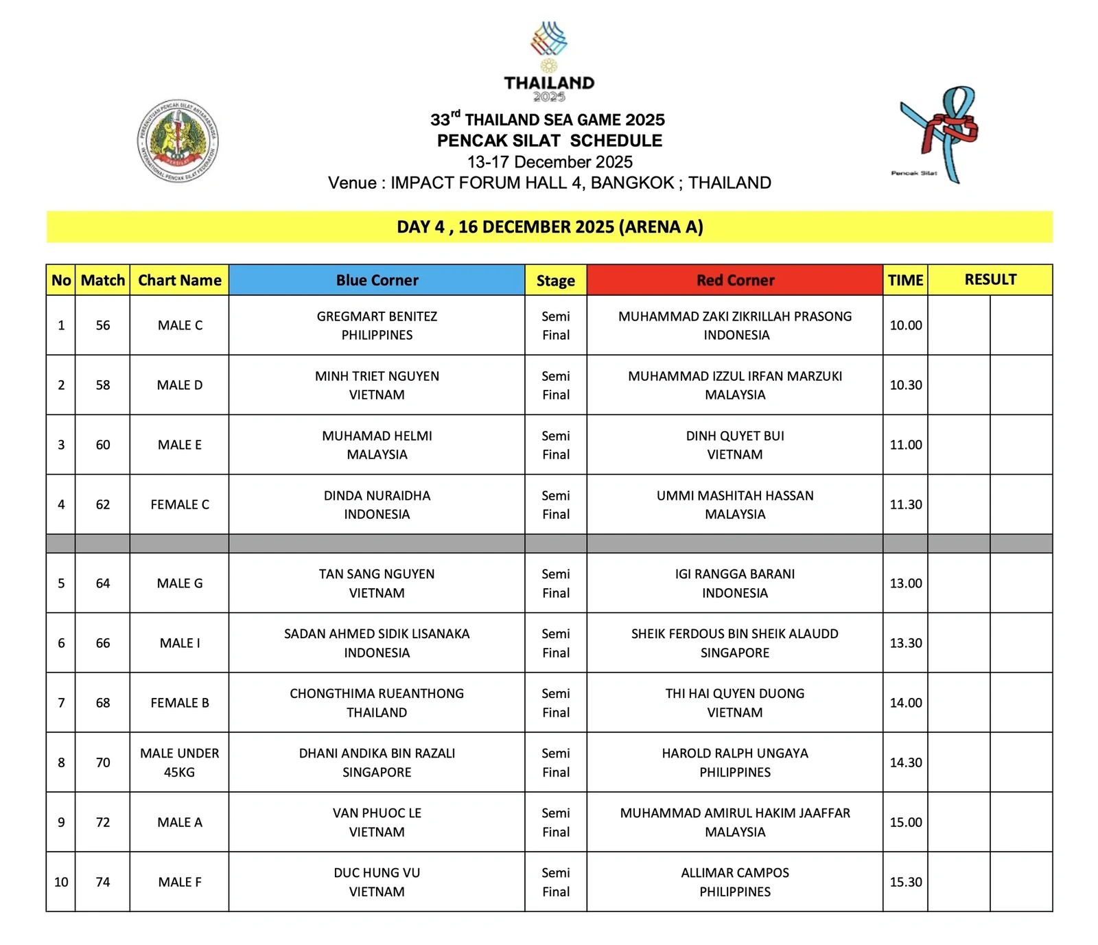 Toàn thắng tứ kết, Pencak Silat Việt Nam tranh 10 vé vào chung kết các nội dung đối kháng