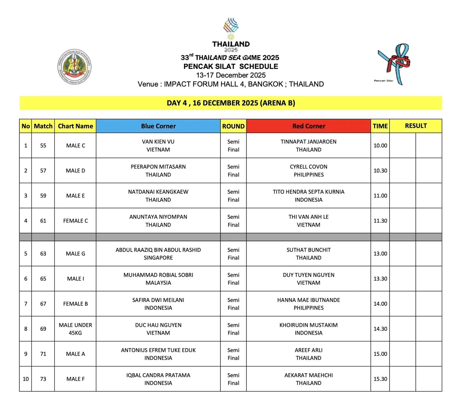 Toàn thắng tứ kết, Pencak Silat Việt Nam tranh 10 vé vào chung kết các nội dung đối kháng