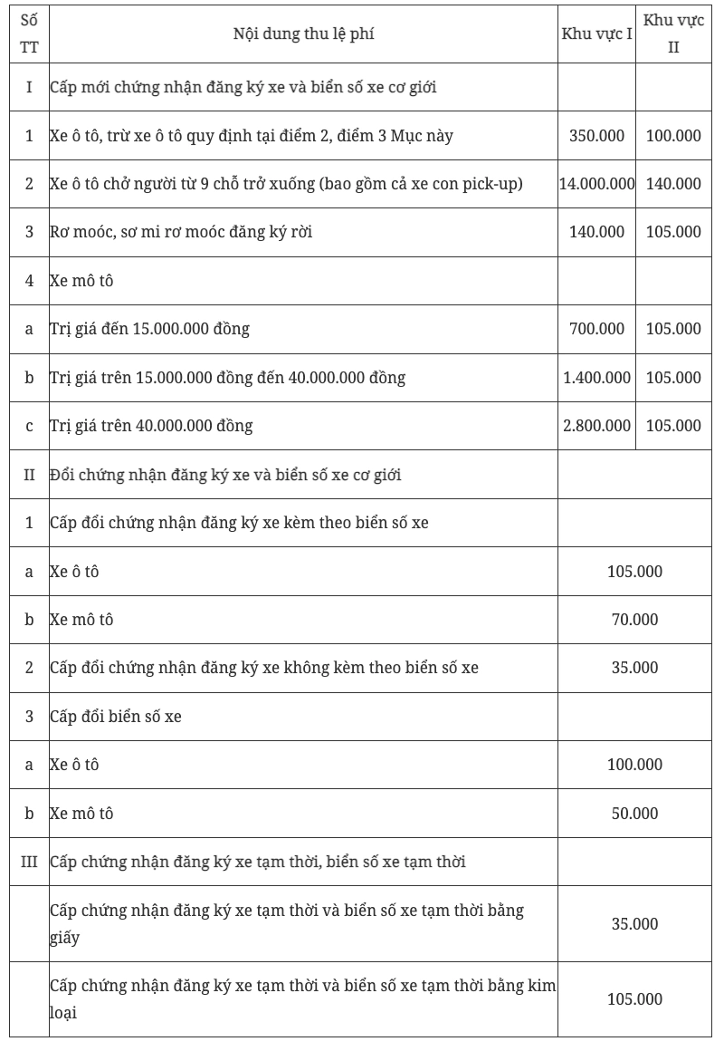 Lệ phí đăng ký xe, biển số xe mới nhất