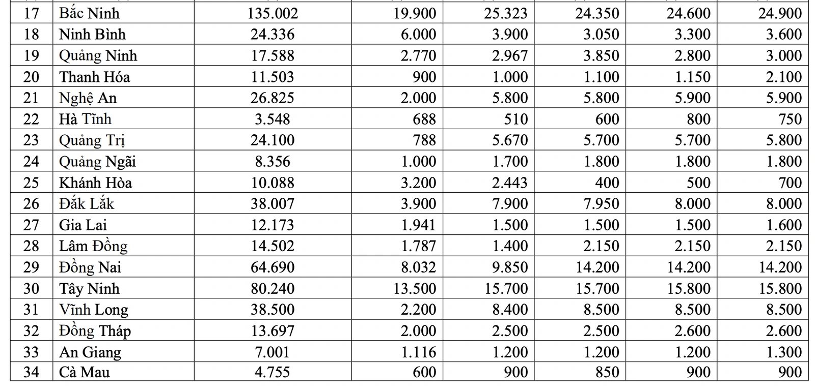 Thanh Hóa được giao hoàn thành 11.503 căn nhà ở xã hội giai đoạn 2025-2030