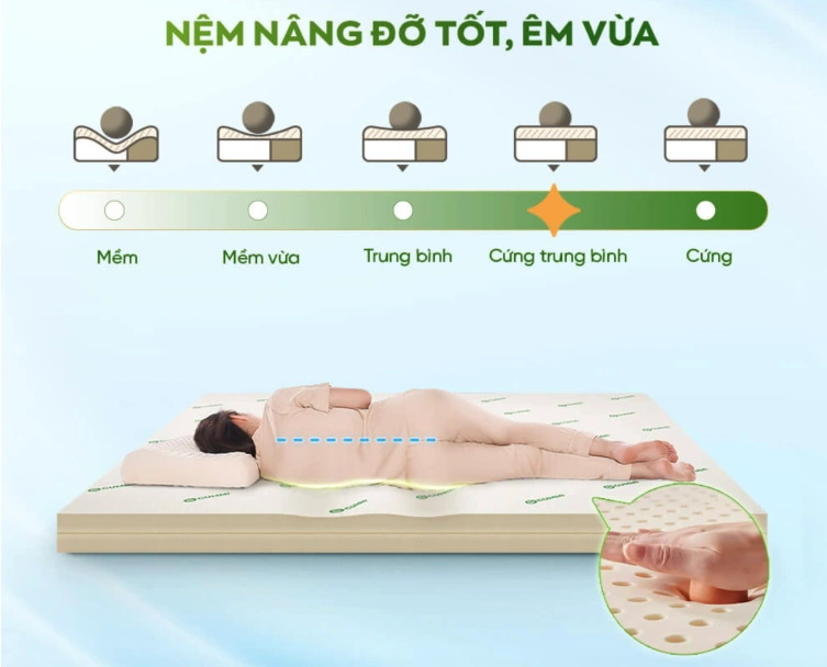 Có nên mua nệm cao su Gummi không?