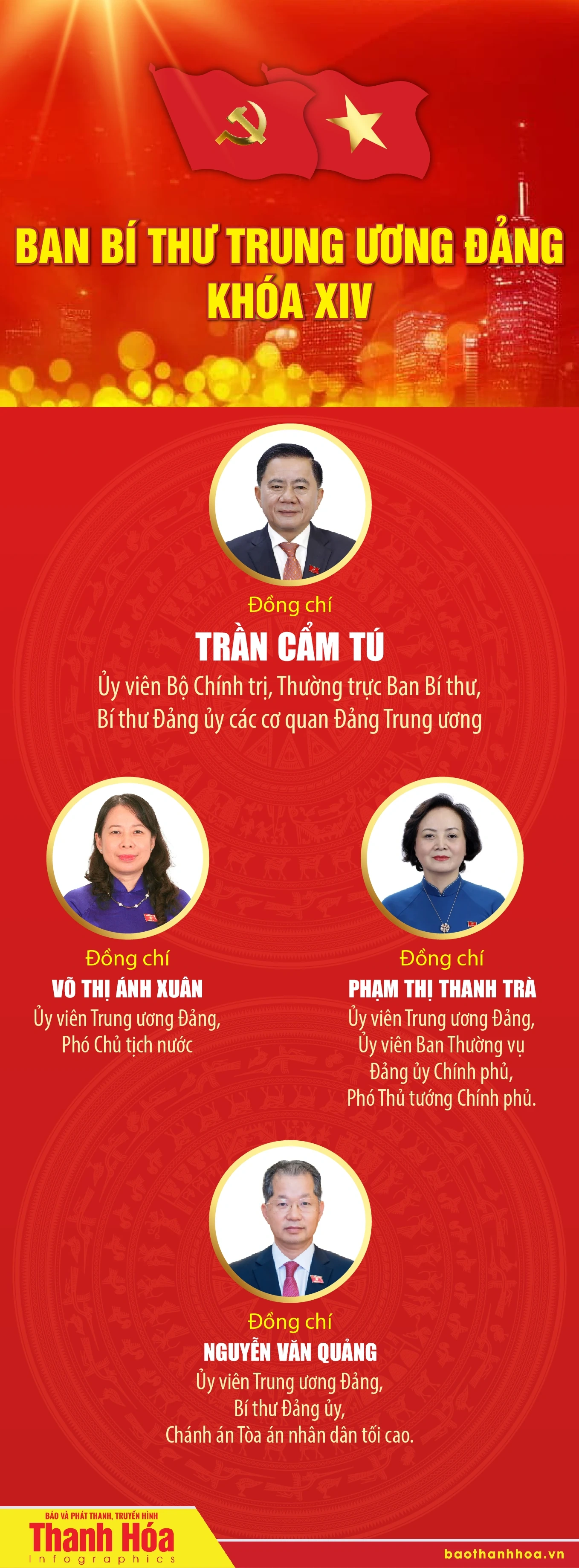 Danh sách Bộ Chính trị, Ban Bí thư Ban Chấp hành Trung ương Đảng khóa XIV