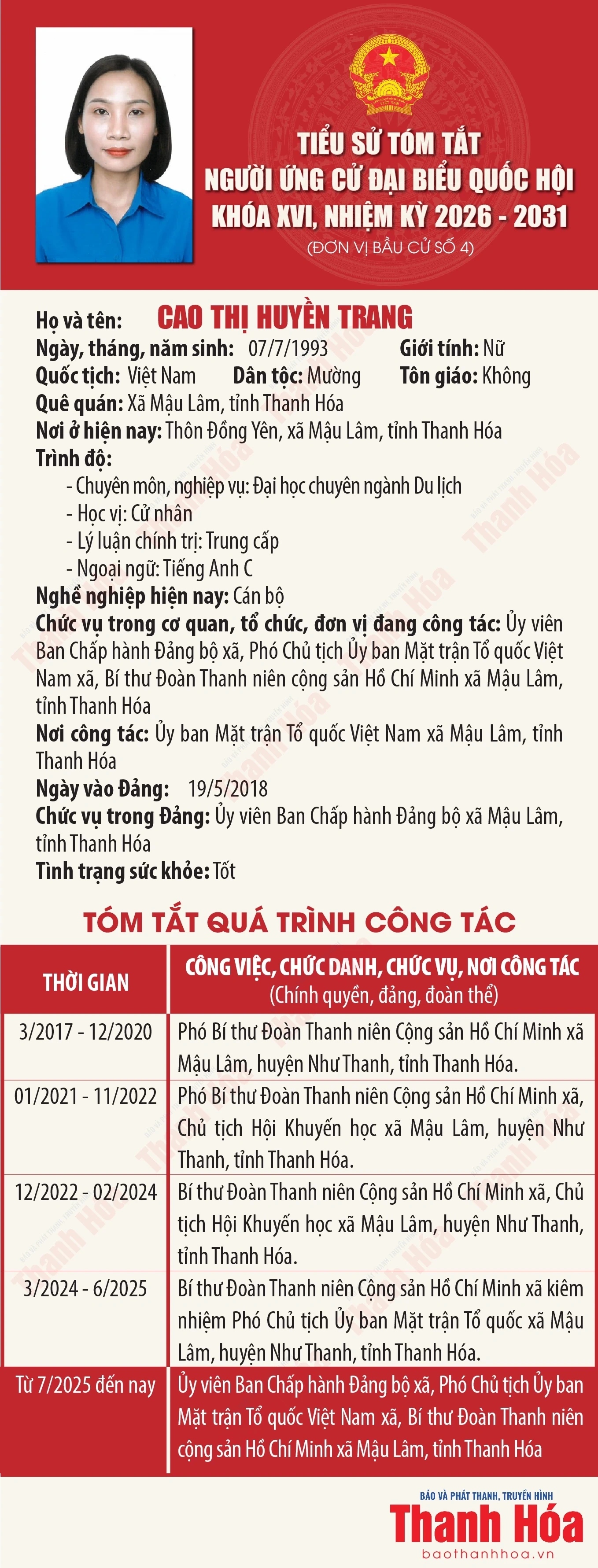 Tiểu sử ứng cử viên Đại biểu Quốc hội khóa XVI Cao Thị Huyền Trang