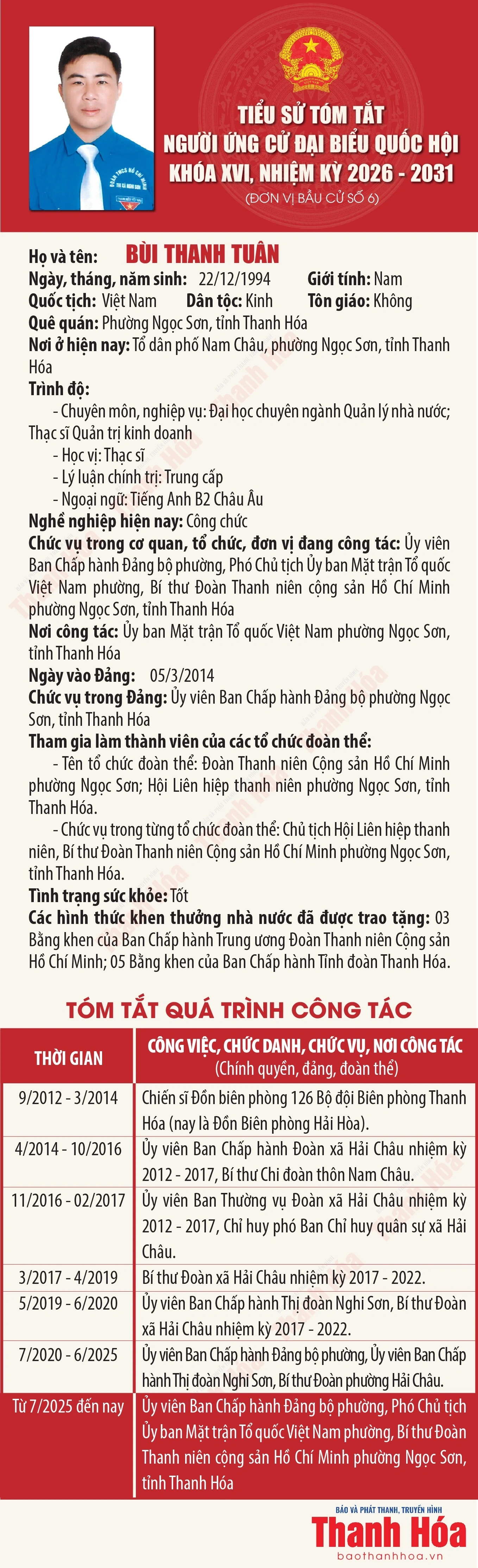 Tiểu sử ứng cử viên Đại biểu Quốc hội khóa XVI Bùi Thanh Tuân