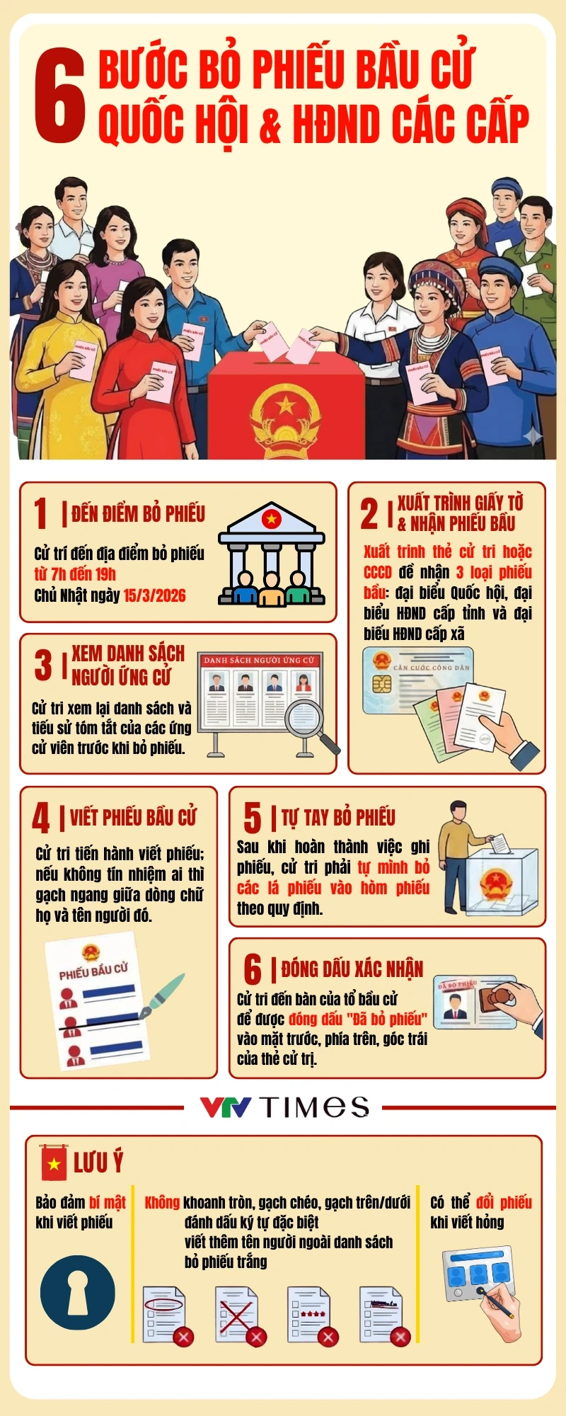 Quy trình 6 bước bỏ phiếu bầu cử Quốc hội khóa XVI và HĐND các cấp nhiệm kỳ 2026 -2031