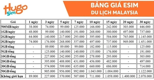 eSIM du lịch Malaysia giá tốt – Data không giới hạn, dùng thả ga
