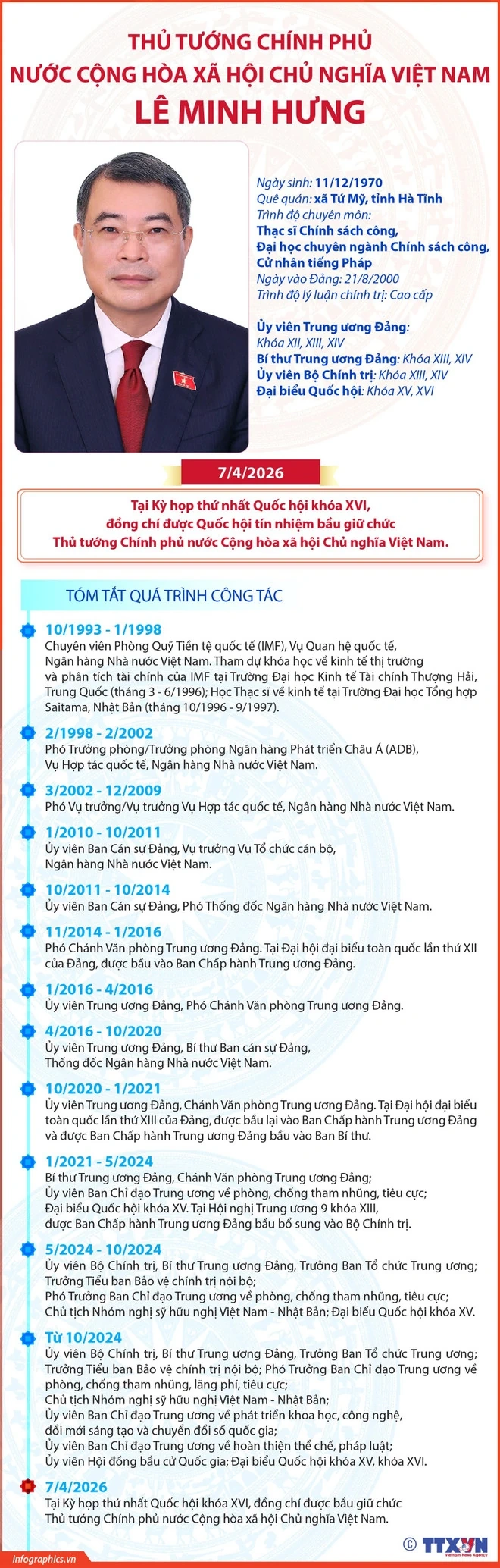 Thủ tướng Chính phủ nước CHXHCN Việt Nam Lê Minh Hưng