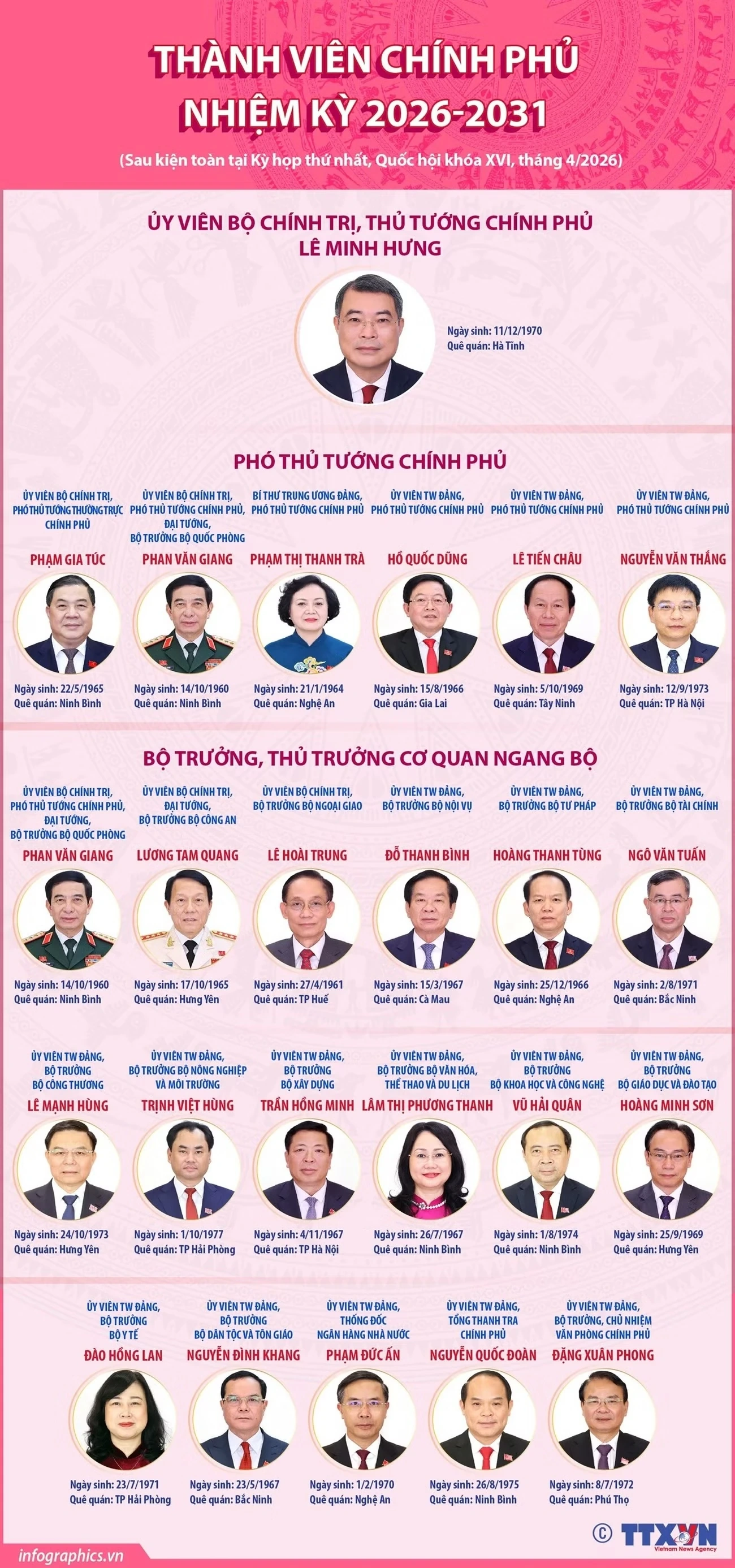 Thành viên Chính phủ nhiệm kỳ 2026-2031
