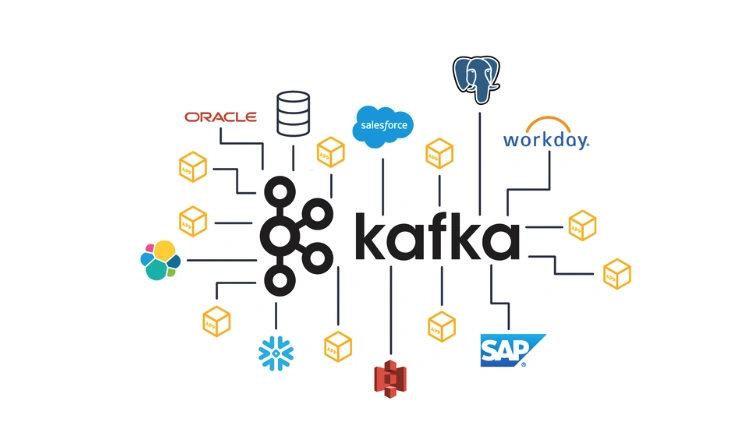 Bizfly Cloud Kafka và bài toán kết nối dữ liệu giữa nhiều hệ thống doanh nghiệp