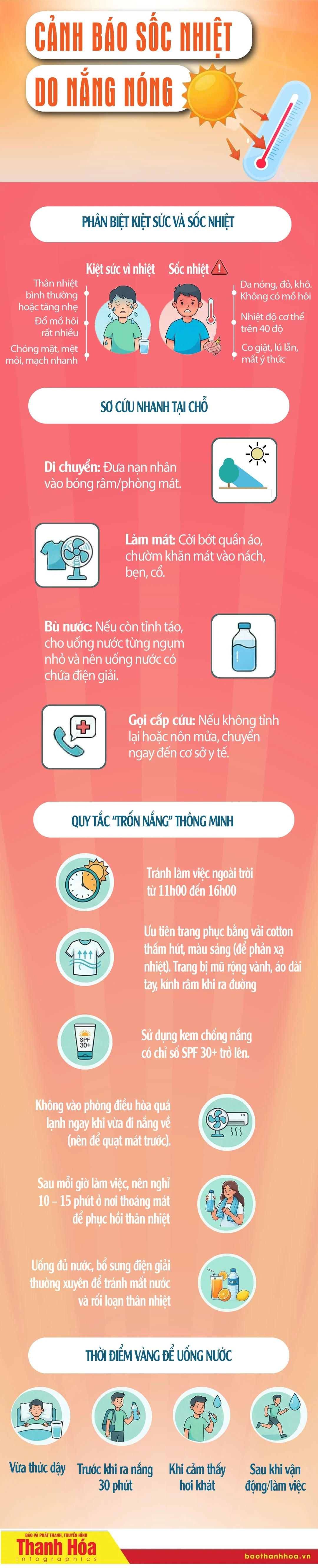 Cảnh báo sốc nhiệt mùa nắng nóng