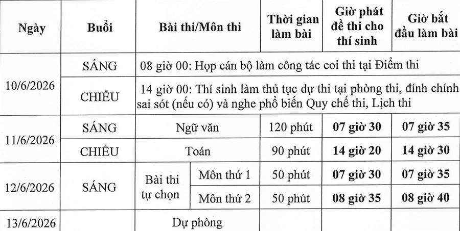 Chi tiết LỊCH THI TỐT NGHIỆP THPT; dự báo THỜI TIẾT cả nước phục vụ kỳ thi tốt nghiệp 2026- Ảnh 1. Chi tiết lịch thi tốt nghiệp THPT năm 2026