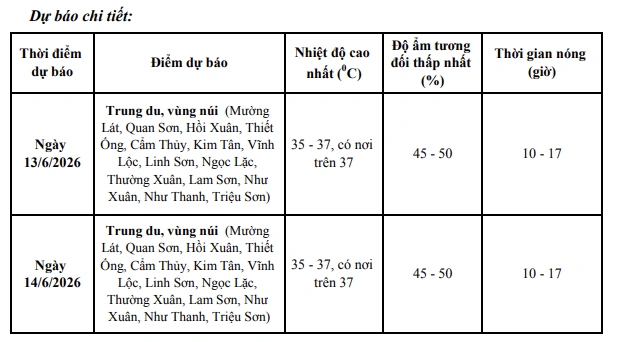 Các ngày 13, 14/6, vùng núi tỉnh Thanh Hóa có nắng nóng và nắng nóng gay gắt