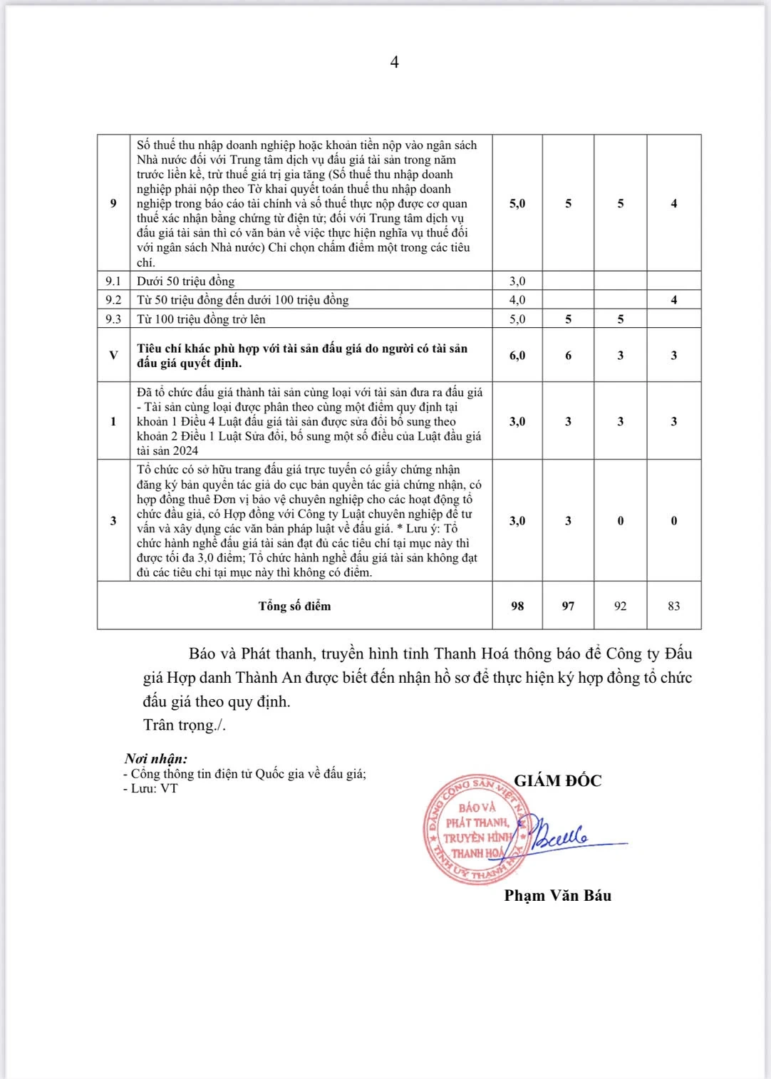 Báo và Phát thanh, truyền hình Thanh Hóa thông báo kết quả lựa chọn tổ chức đấu giá tài sản
