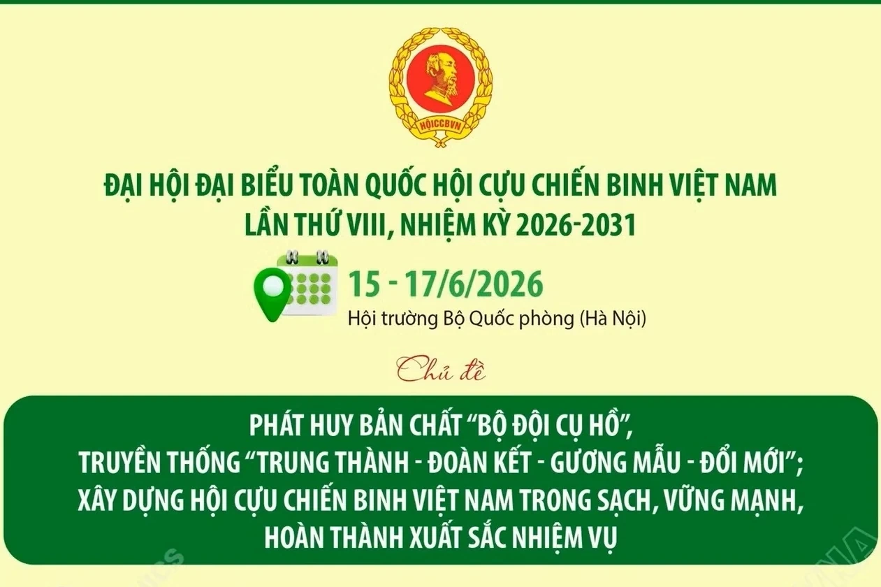 Đại hội đại biểu toàn quốc Hội Cựu chiến binh Việt Nam lần thứ VIII