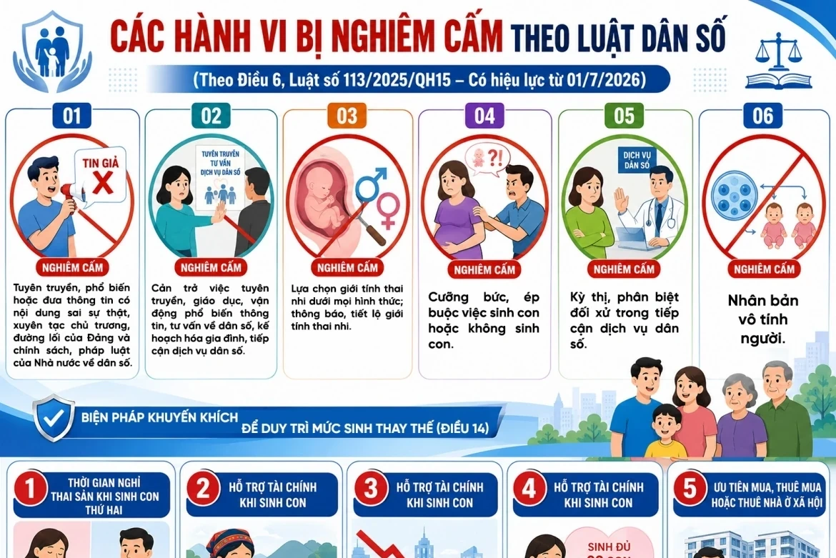 Luật Dân số nghiêm cấm lựa chọn giới tính thai nhi dưới mọi hình thức