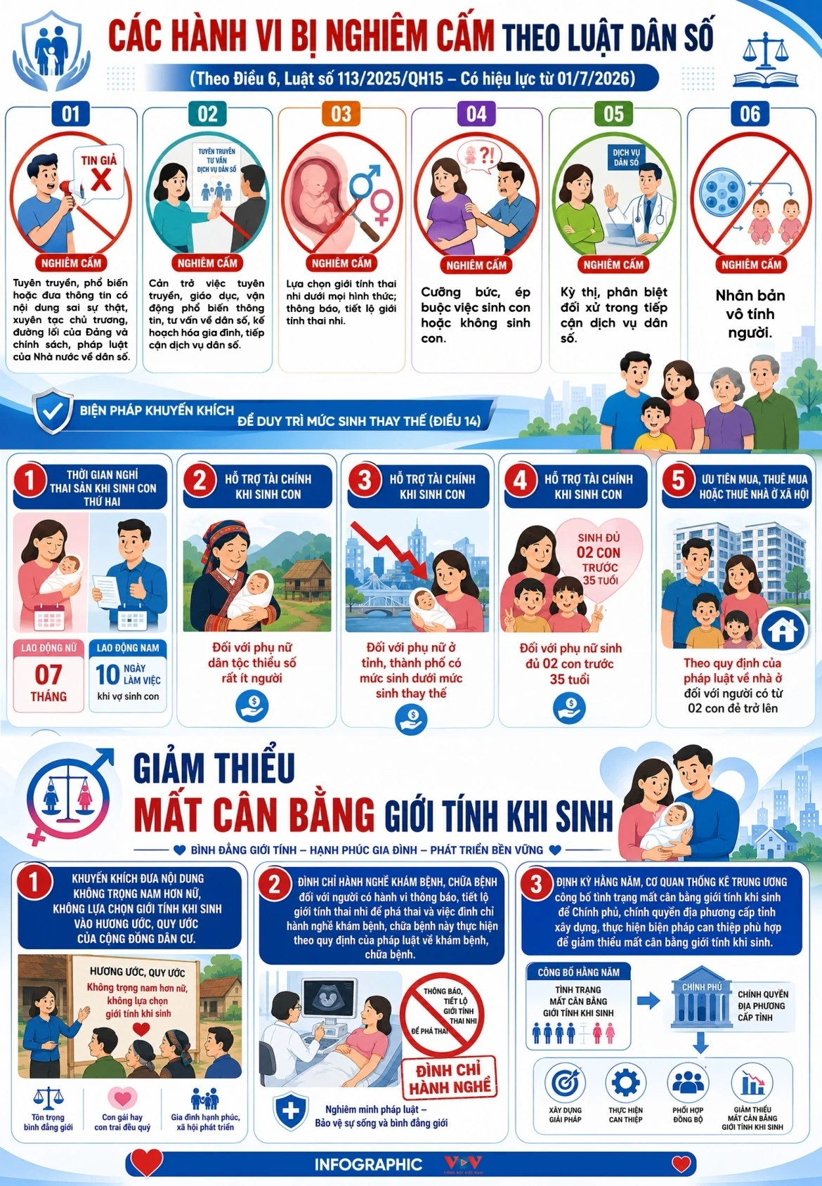 Luật Dân số nghiêm cấm lựa chọn giới tính thai nhi dưới mọi hình thức