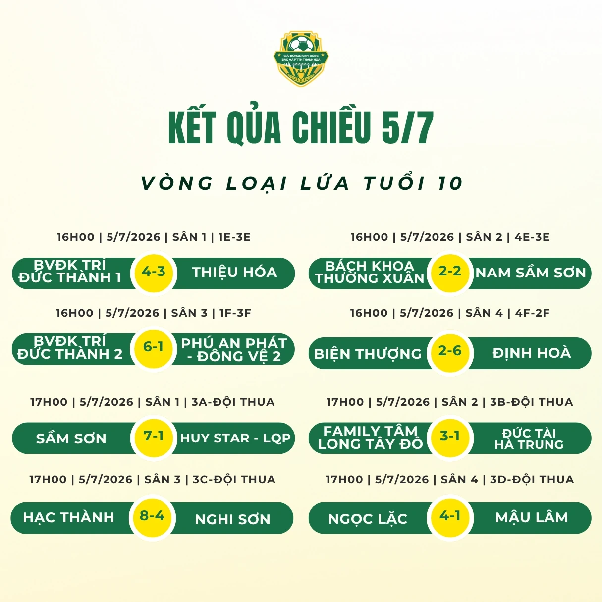 Chủ nhà Hạc Thành khởi đầu ấn tượng; những tấm vé sớm dự tứ kết đã có chủ