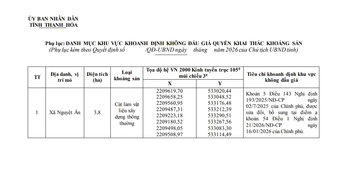 Phê duyệt khu vực không đấu giá quyền khai thác mỏ cát trên sông Âm phục vụ các công trình, dự án