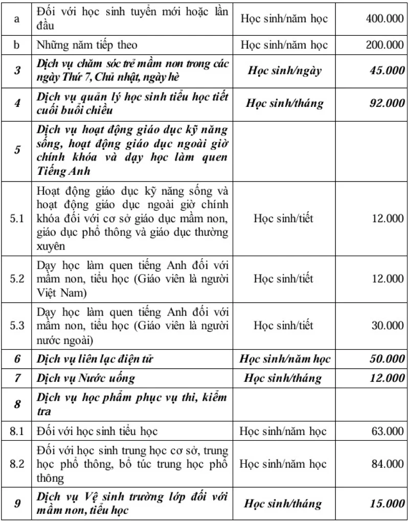 Danh mục và mức thu dịch vụ hỗ trợ hoạt động của cơ sở giáo dục công lập
