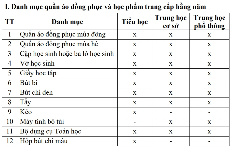 Trang cấp đồ dùng cá nhân, học phẩm cho học sinh trường phổ thông nội trú tại các xã biên giới