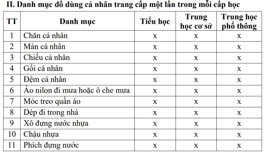 Trang cấp đồ dùng cá nhân, học phẩm cho học sinh trường phổ thông nội trú tại các xã biên giới