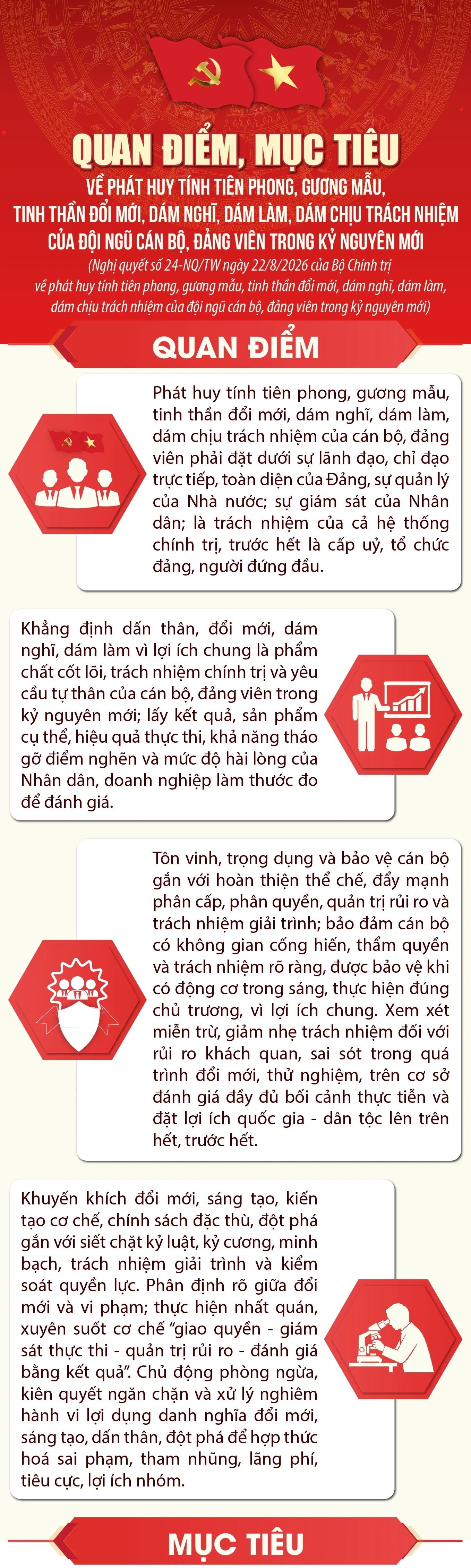 Quan điểm, mục tiêu về phát huy tính tiên phong, gương mẫu, tinh thần đổi mới của đội ngũ cán bộ, đảng viên