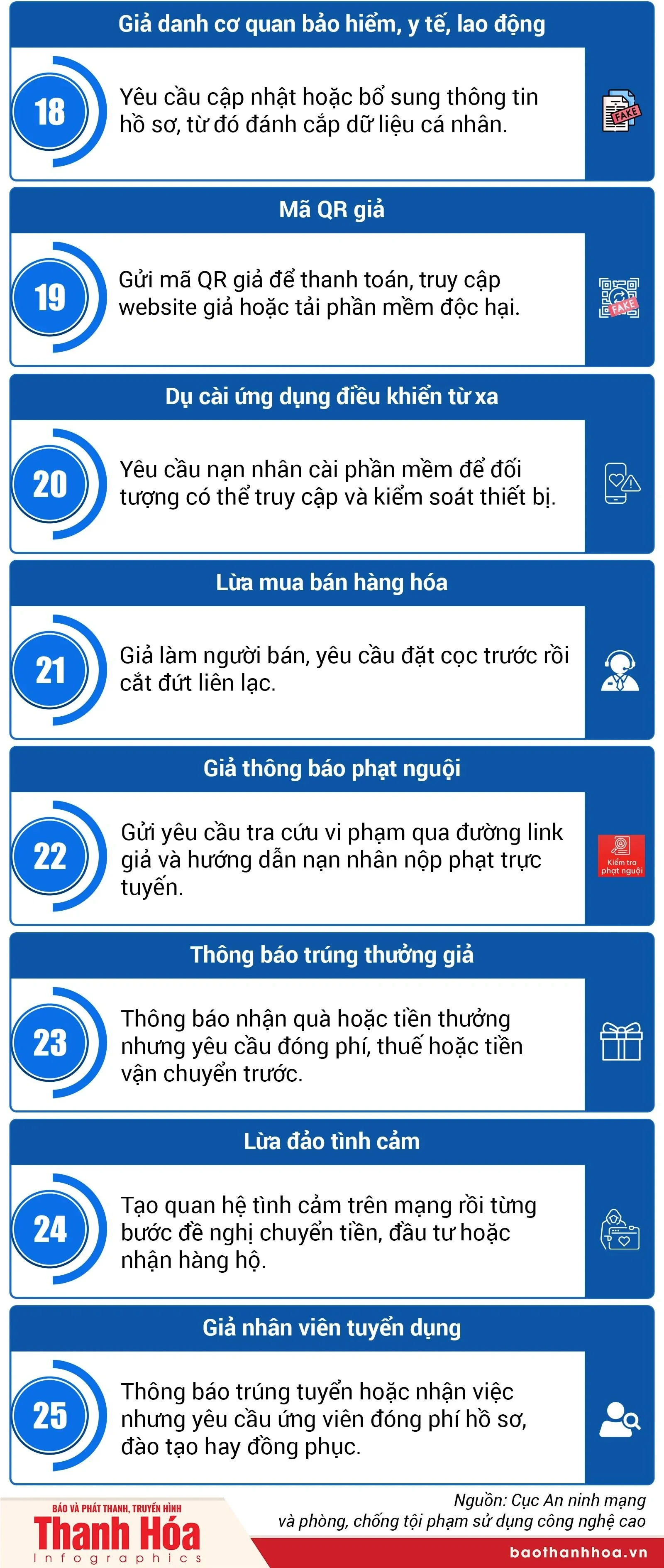 25 thủ đoạn lừa đảo trực tuyến, người dân cần cảnh giác