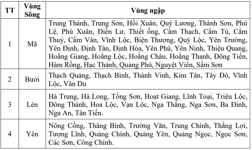 Cảnh báo lũ trên các sông tỉnh Thanh Hóa