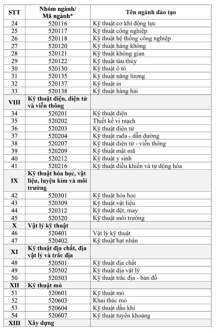Danh sách 91 ngành đào tạo được nhận học bổng theo nghị định 179