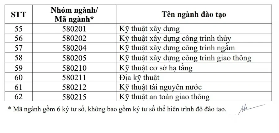 Danh sách 91 ngành đào tạo được nhận học bổng theo nghị định 179