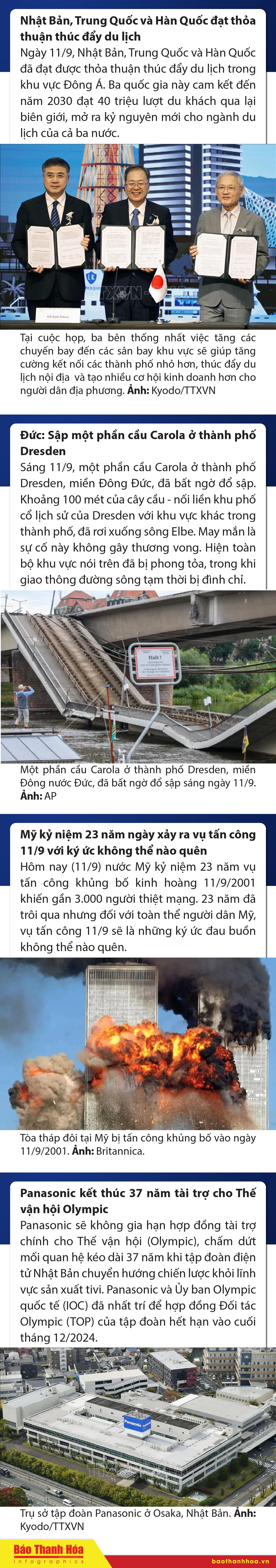 Sự kiện nổi bật trong nước, quốc tế ngày 11/9