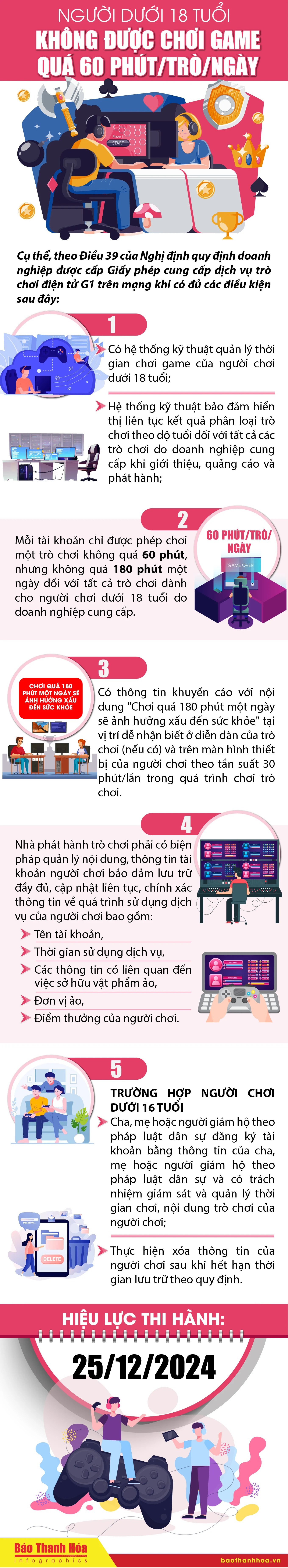 [Infographics] - Người dưới 18 tuổi không được chơi game quá 60 phút/trò/ngày