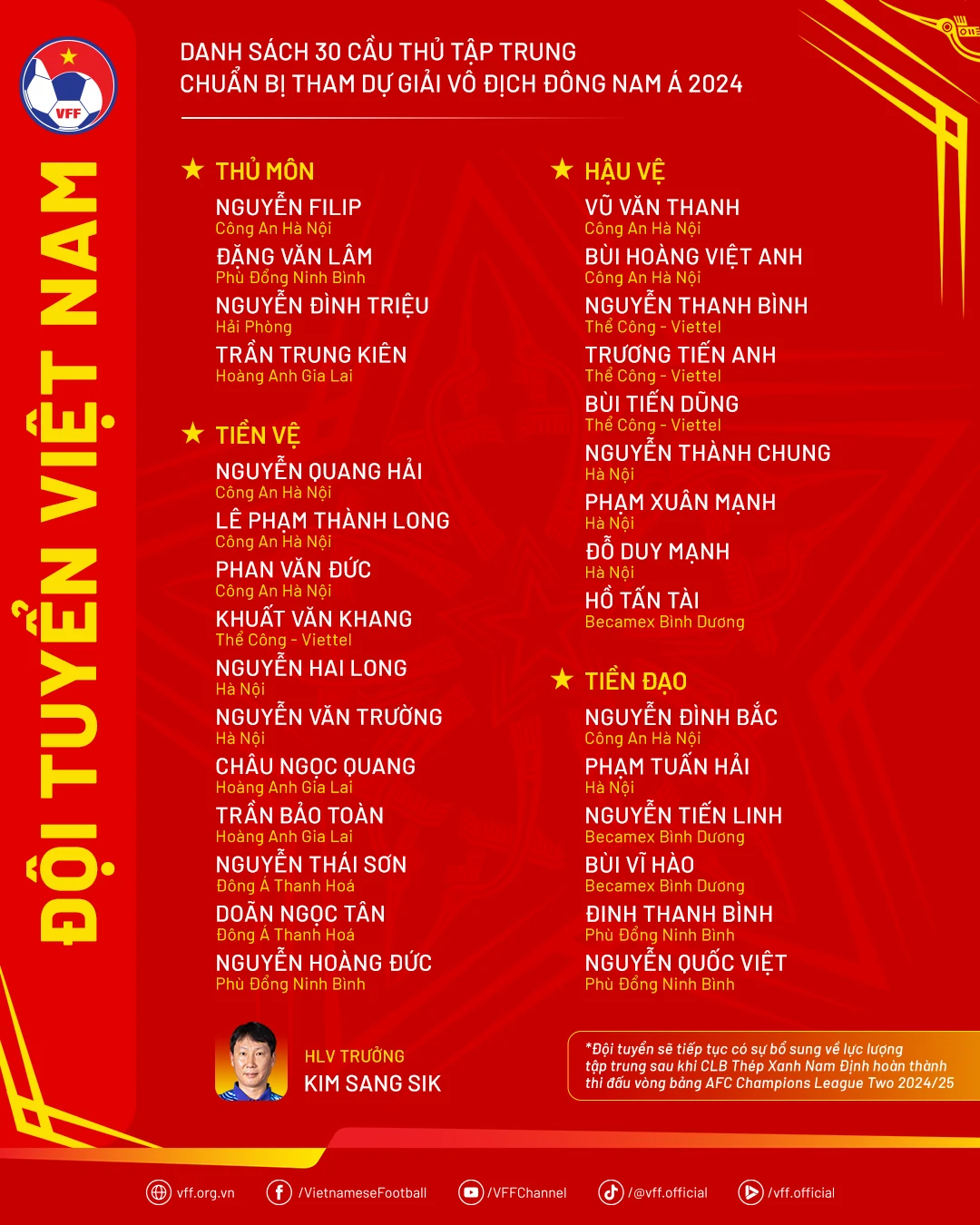 Danh sách đội tuyển Việt Nam tham dự AFF Cup 2024: “Máy quét không phổi” của đội bóng xứ Thanh lần đầu góp mặt
