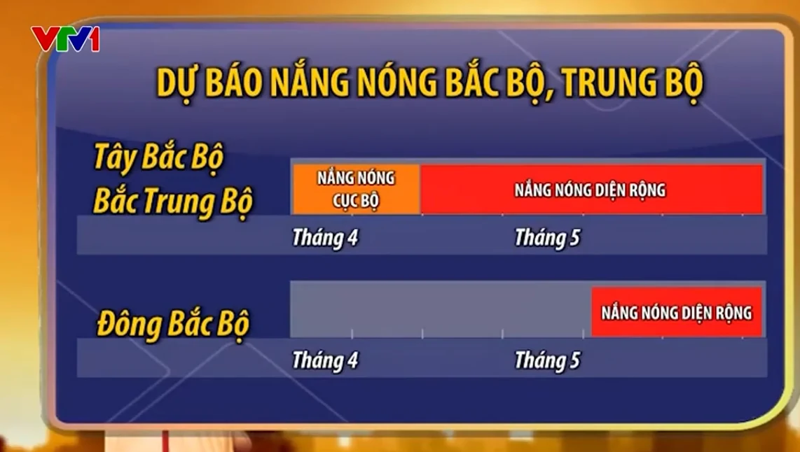 Mùa hè năm nay khả năng không nắng nóng bằng năm 2024