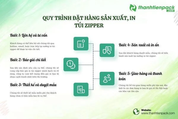 Công ty Thành Tiến Pack - Sản xuất và in túi zipper giá rẻ tại Hà Nội