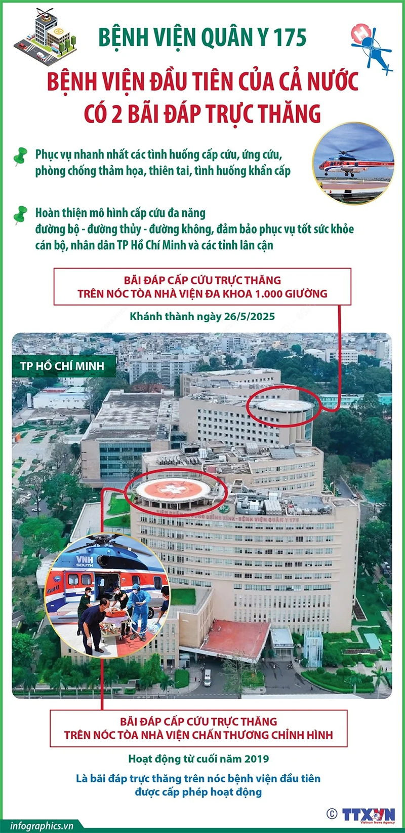 Bệnh viện Quân y 175: Bệnh viện đầu tiên trong cả nước có 2 bãi đáp trực thăng