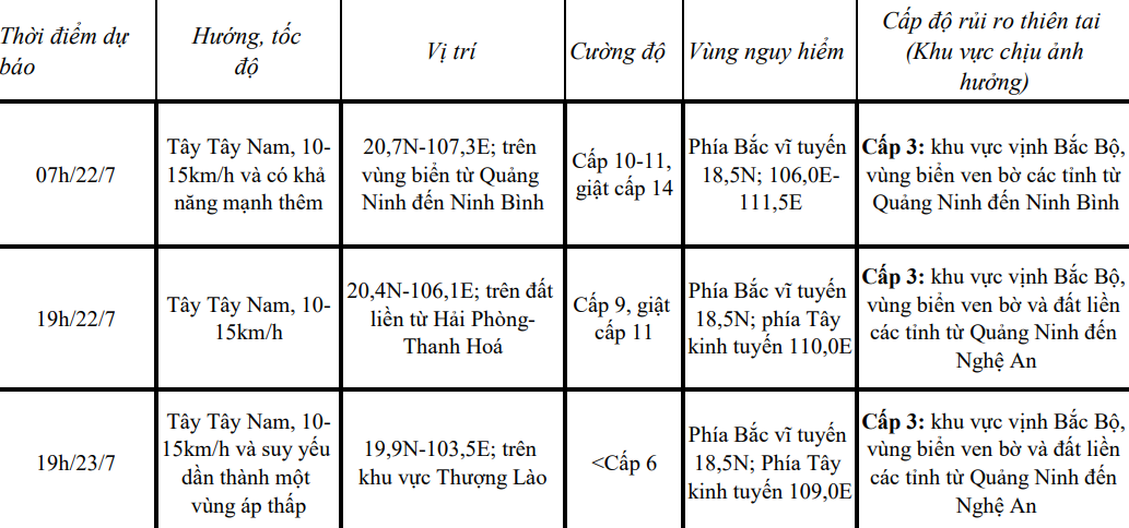 Bão số 3 tăng cấp, Thanh Hóa dự báo mưa lớn nhất tập trung vào đêm nay và sáng mai