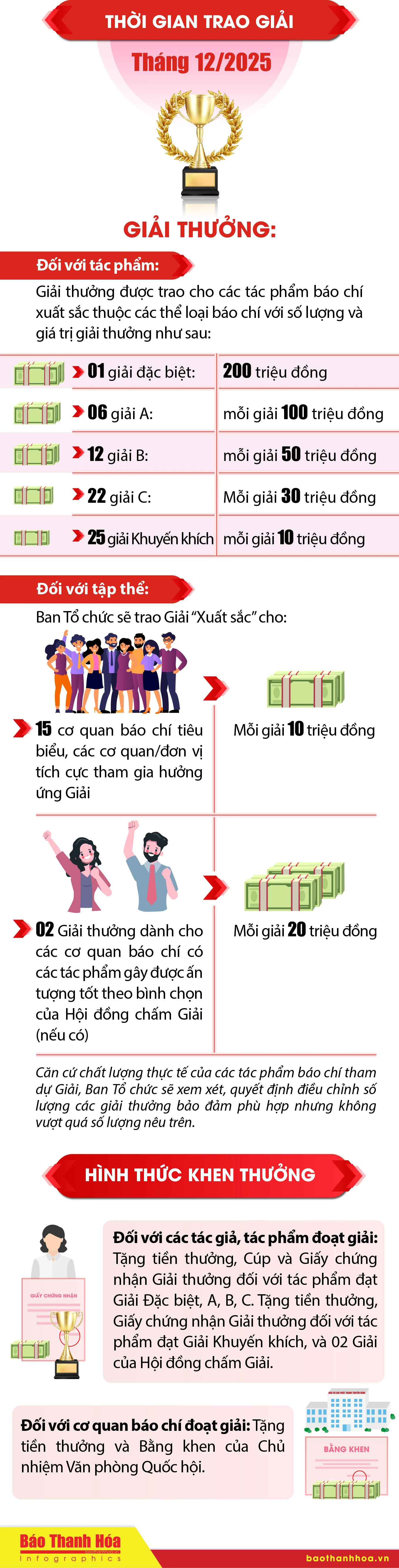 Giải báo chí toàn quốc về Quốc hội và Hội đồng nhân dân (Giải Diên Hồng) lần thứ tư - năm 2026