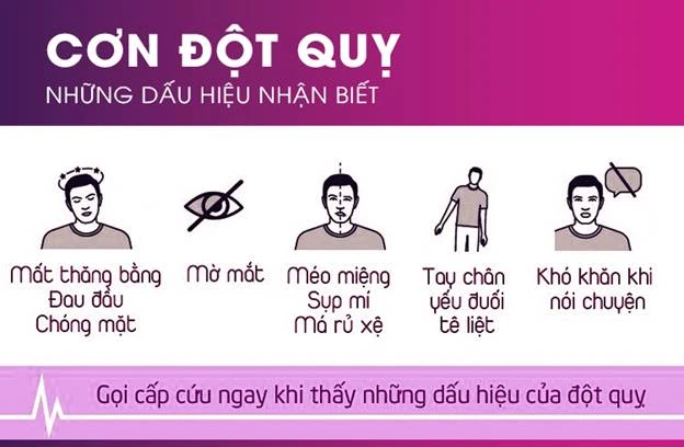 “Tăng 1 độ, tăng 10% nguy cơ đột quỵ” là thông tin vô căn cứ