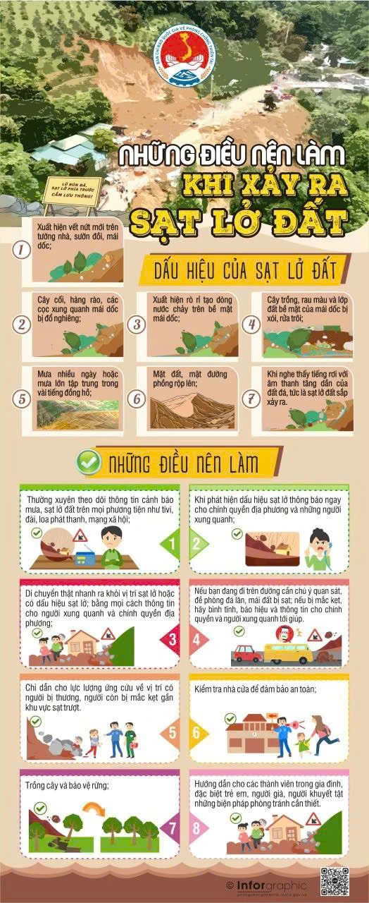Hướng dẫn chủ động ứng phó mưa lớn, lũ, ngập lụt, lũ quét và sạt lở đất khu vực Đông Bắc Bộ, Thanh Hóa và Nghệ An