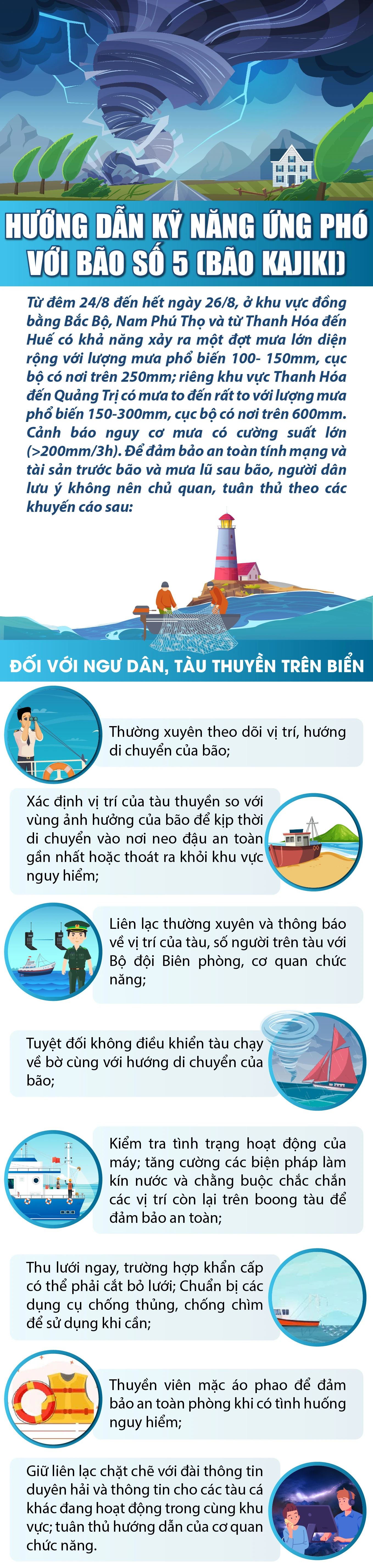 [Infographics] - Hướng dẫn kỹ năng ứng phó với bão số 5 (Bão Kajiki)