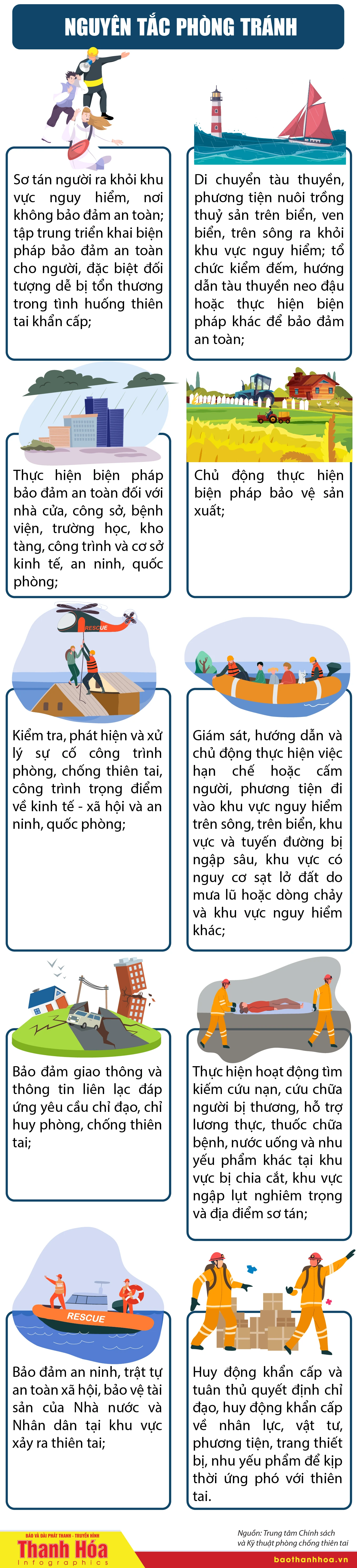 [Infographics] - Bão cấp 15 mạnh như thế nào?