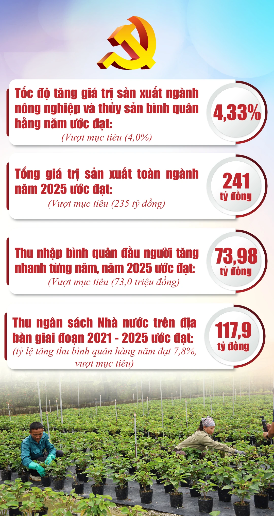 Xây dựng An Nông thành xã khá của tỉnh, từng bước hướng tới “vùng quê đáng sống”