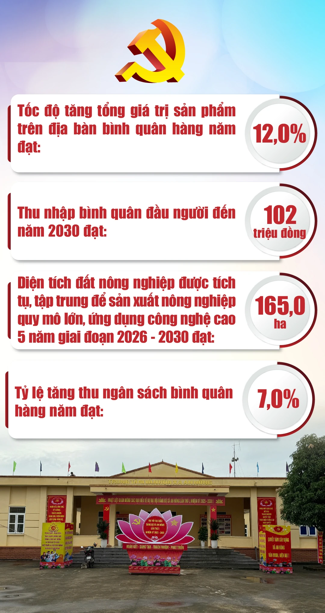 Xây dựng An Nông thành xã khá của tỉnh, từng bước hướng tới “vùng quê đáng sống”