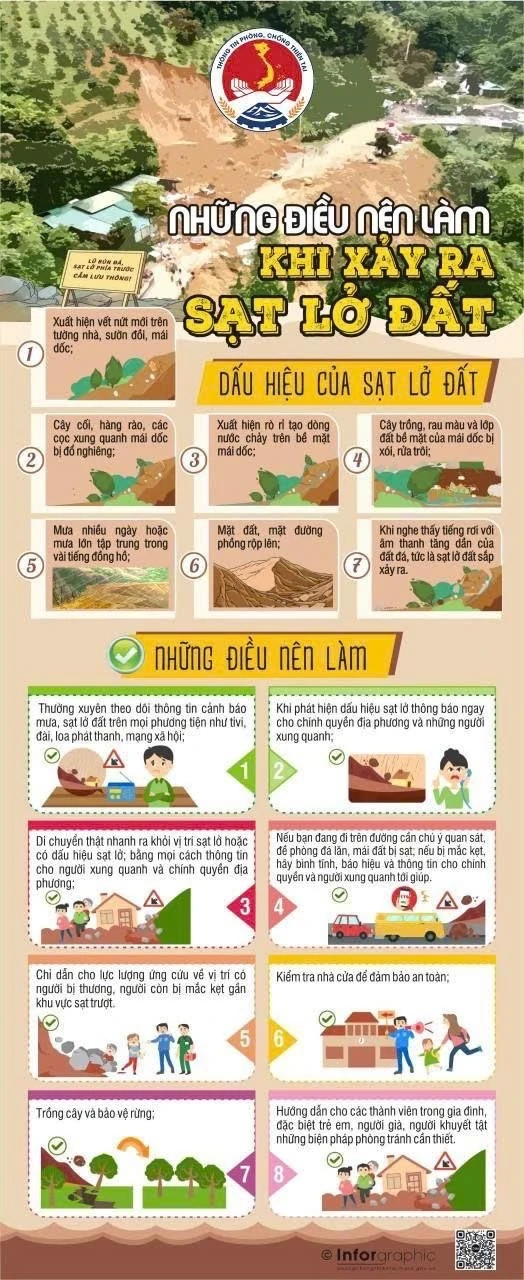 Hướng dẫn chủ động ứng phó với bão số 5 và mưa lũ sau bão