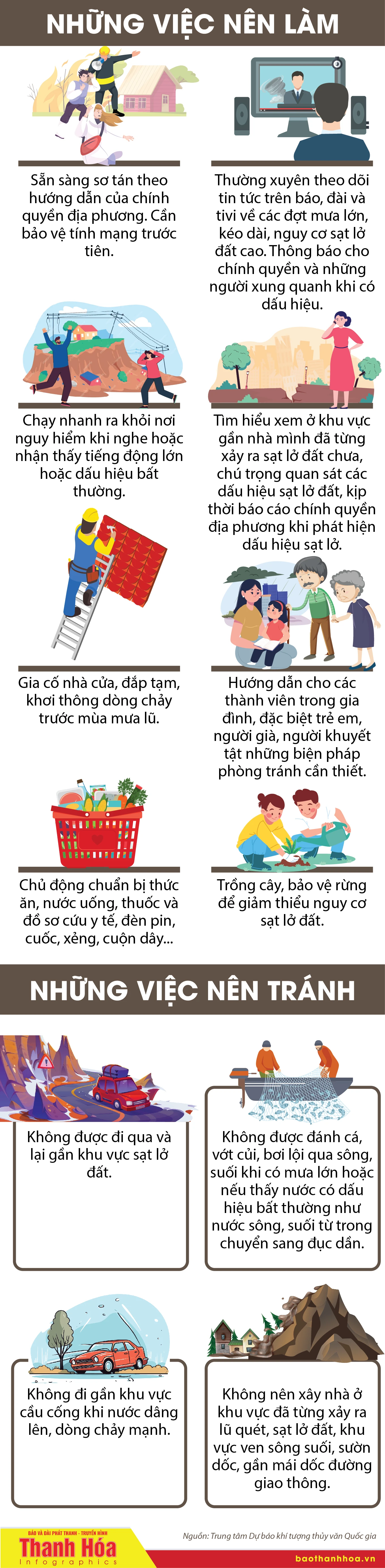 [Infographics] - Dấu hiệu nhận biết nguy cơ sạt lở đất
