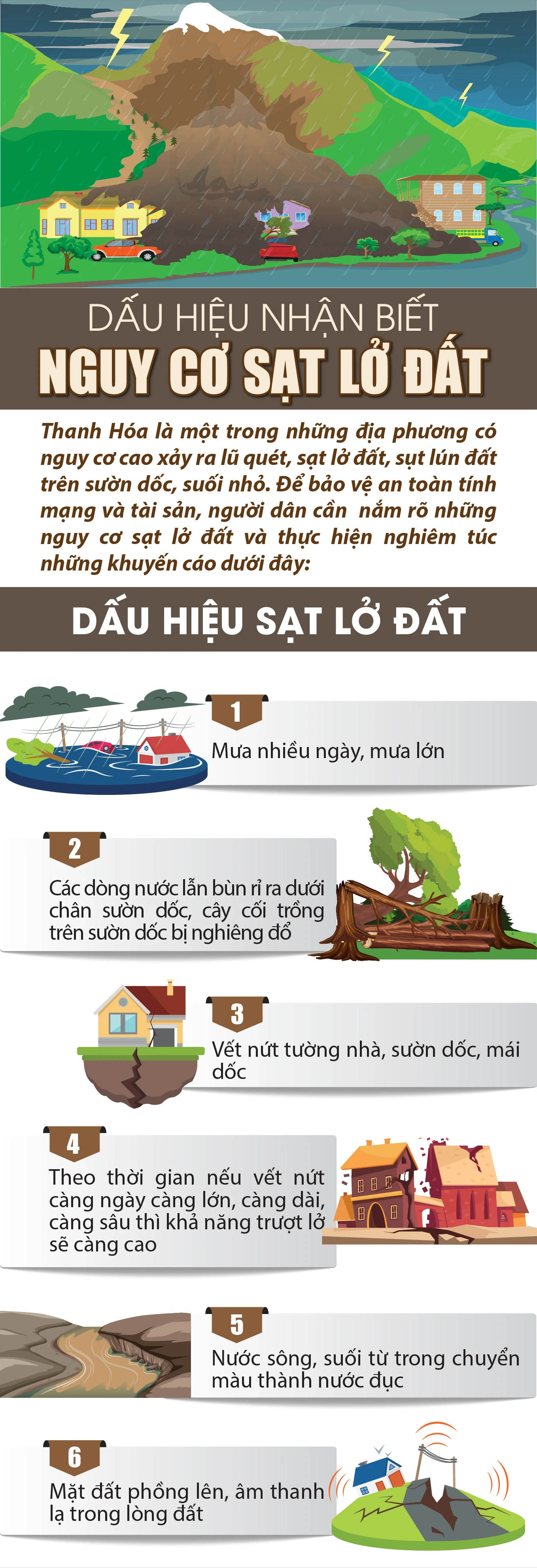 [Infographics] - Dấu hiệu nhận biết nguy cơ sạt lở đất