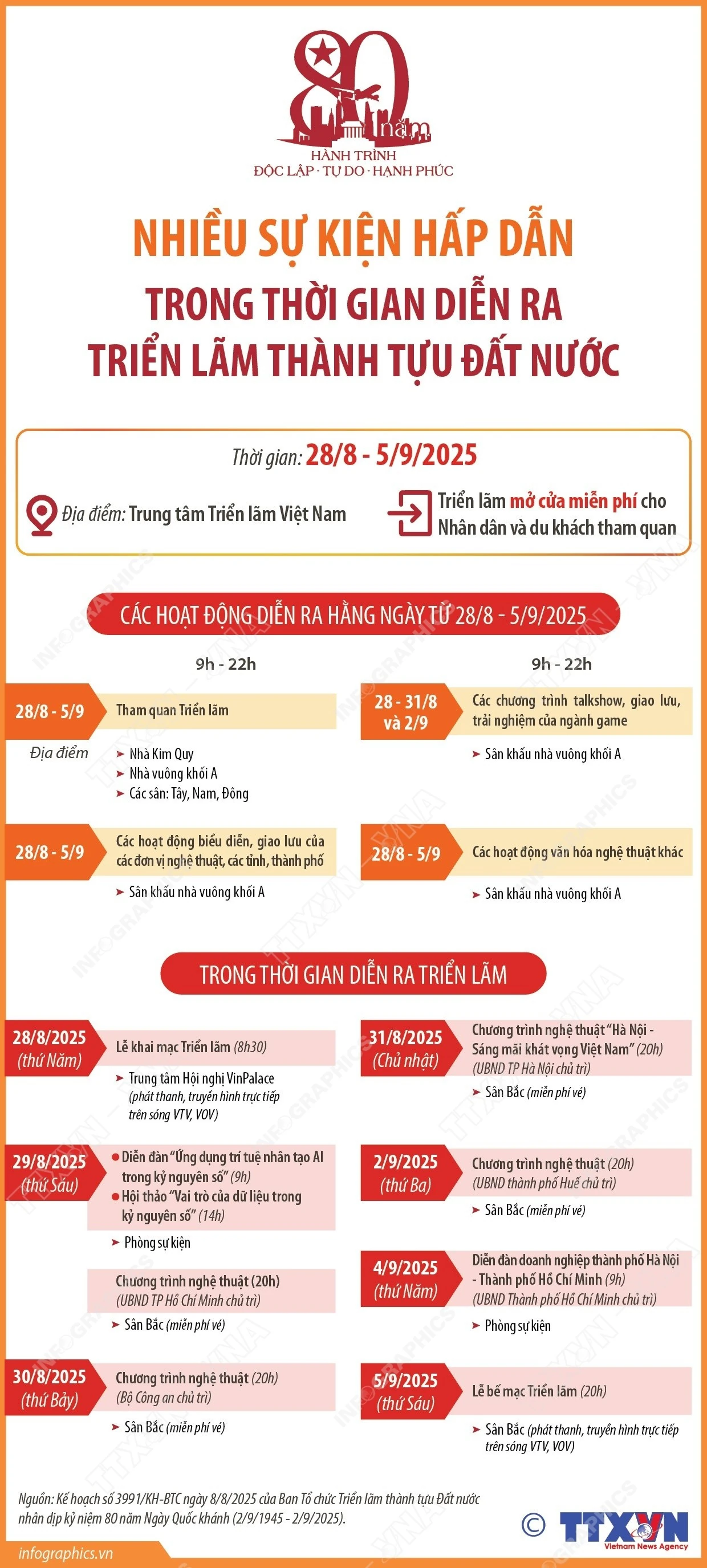 Nhiều sự kiện hấp dẫn trong thời gian diễn ra Triển lãm Thành tựu đất nước