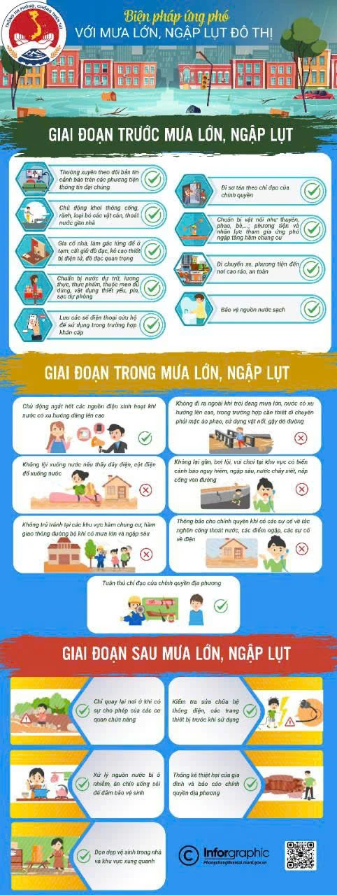 Hướng dẫn đảm bảo an toàn trước diễn biến thời tiết phức tạp trong dịp nghỉ lễ Quốc khánh 2/9